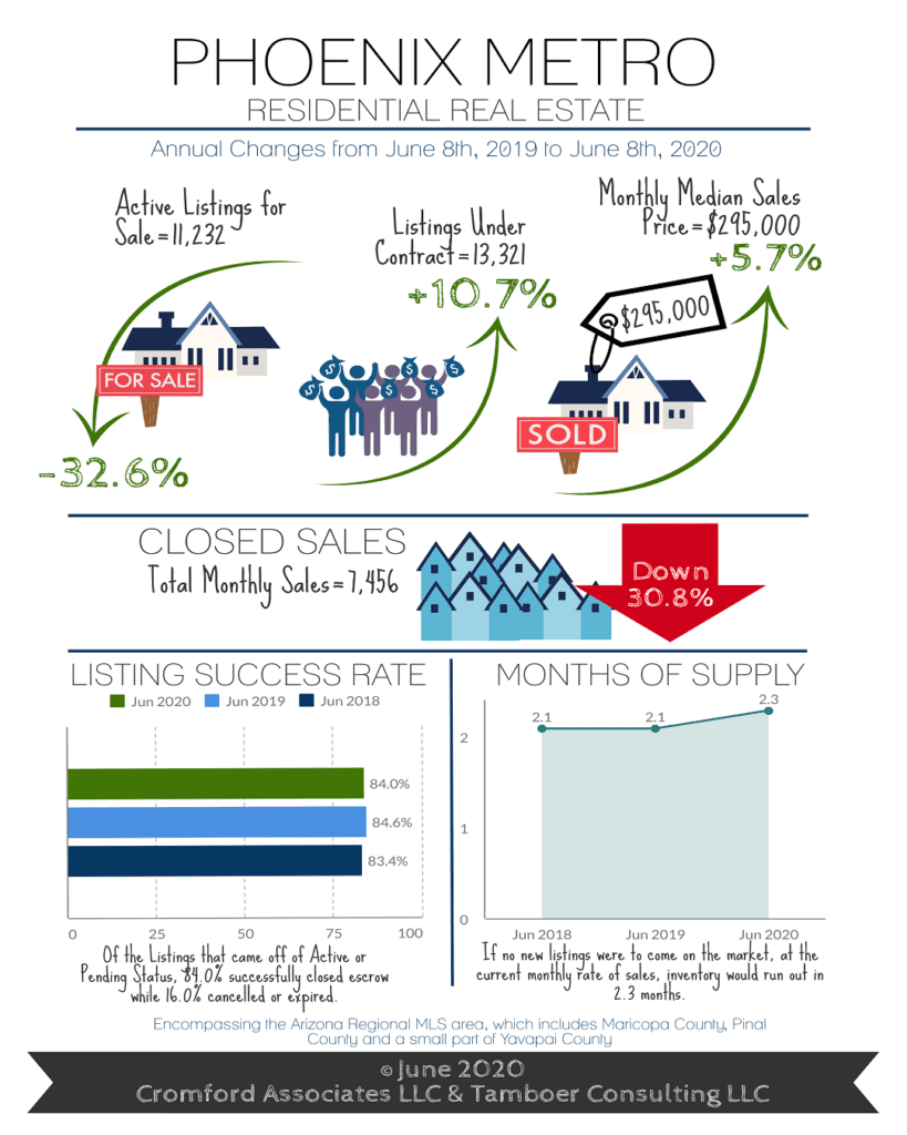 Red Bus Realtor Rob Olson provides services to the Laveen area.